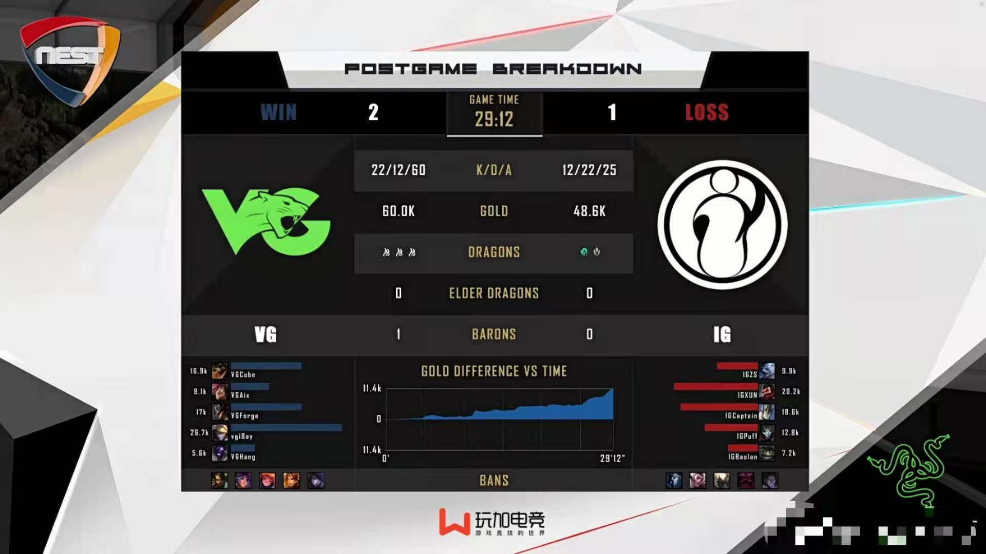 虎娘日报：季前赛补丁紧急更新阿P宣布离队