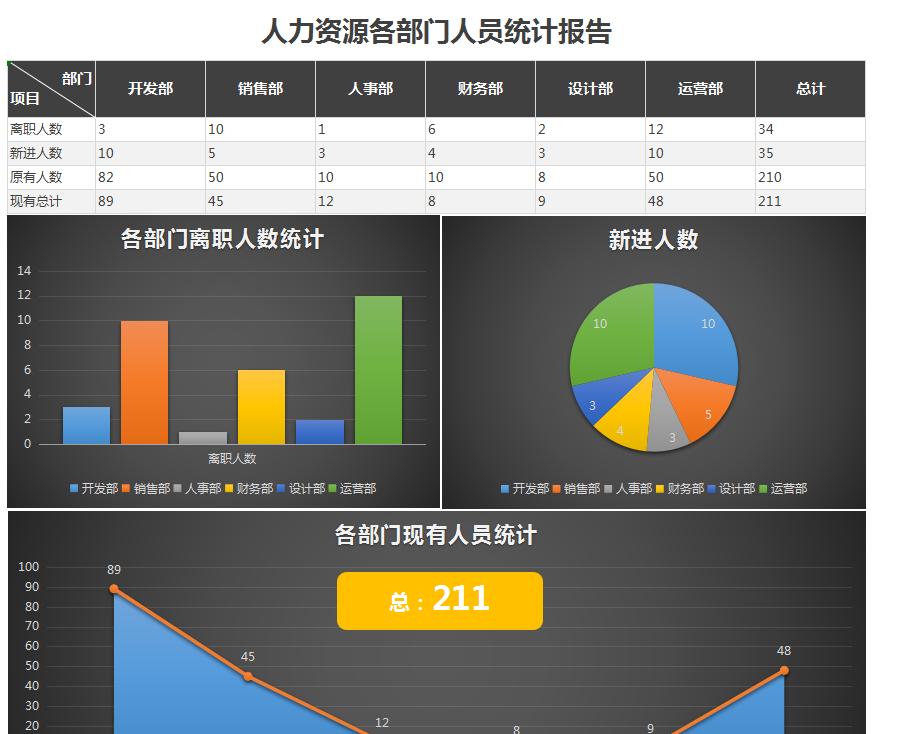 excel员工工资动态模板,工资报表模板excel的做法