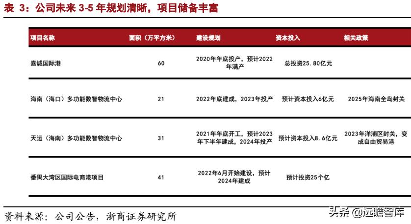 嘉诚国际智慧物流,嘉诚物流跨境电商