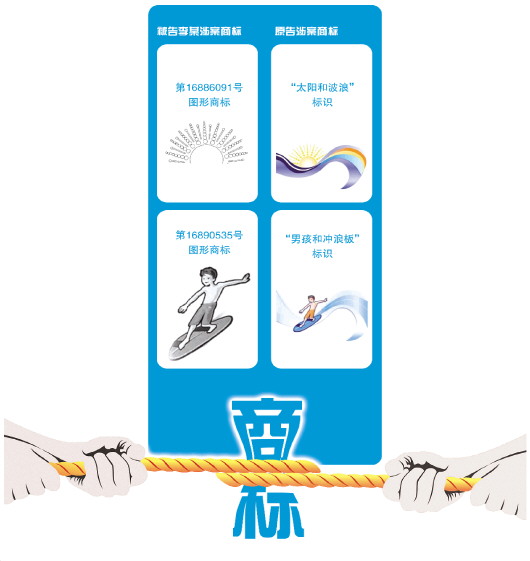 抢注国外知名品牌商标变身权利人向商家发难专家建议遏制非正常申请商标注册行为