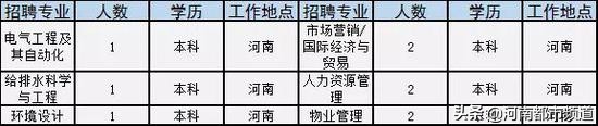 河南招181人机关事业单位,河南150家事业单位招聘