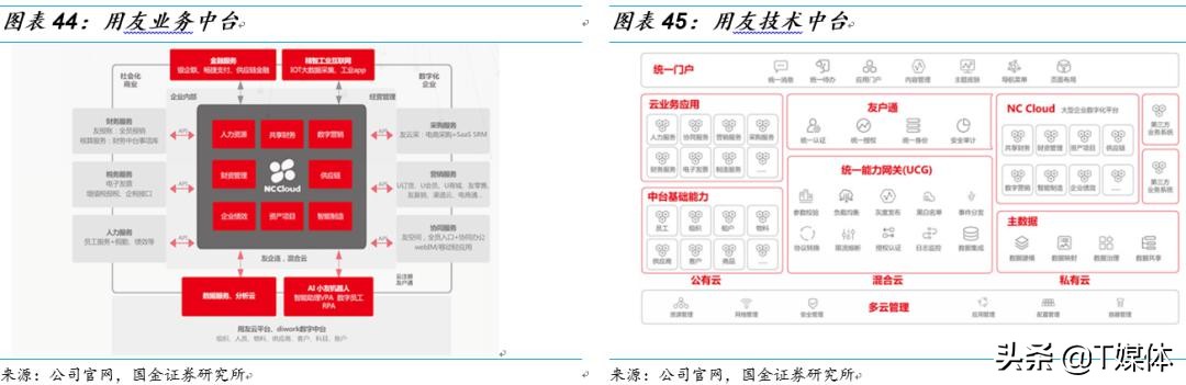 金蝶erp与用友,金蝶erp和银豹