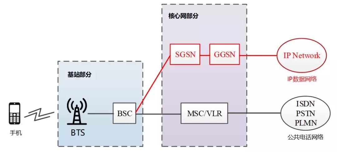 5g承载网到底有哪些关键技术,一文看懂5g承载网