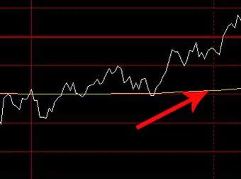 期货分时图高级讲解,期货分时图解析