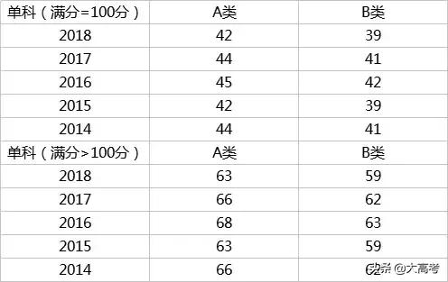 2019考研分数国家线是多少,考研初试分数线多少分能过