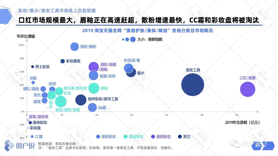 阿里美妆发展趋势,2019年阿里化妆品