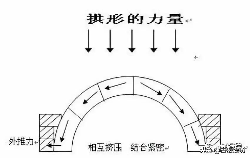 太极拳圆裆,太极拳的松胯圆裆等要求