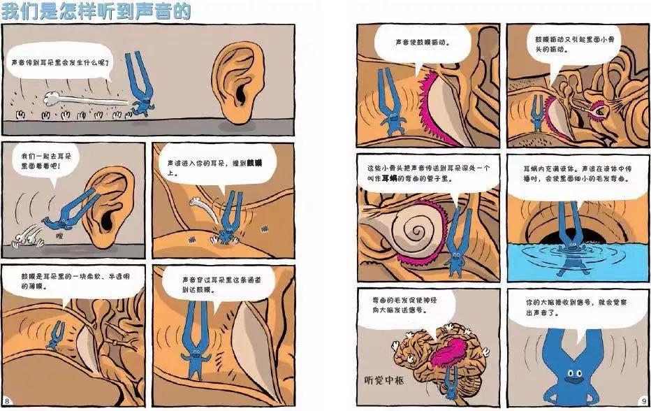 一套孩子爱看的物理启蒙漫画书,科普各种物理知识的儿童画风书