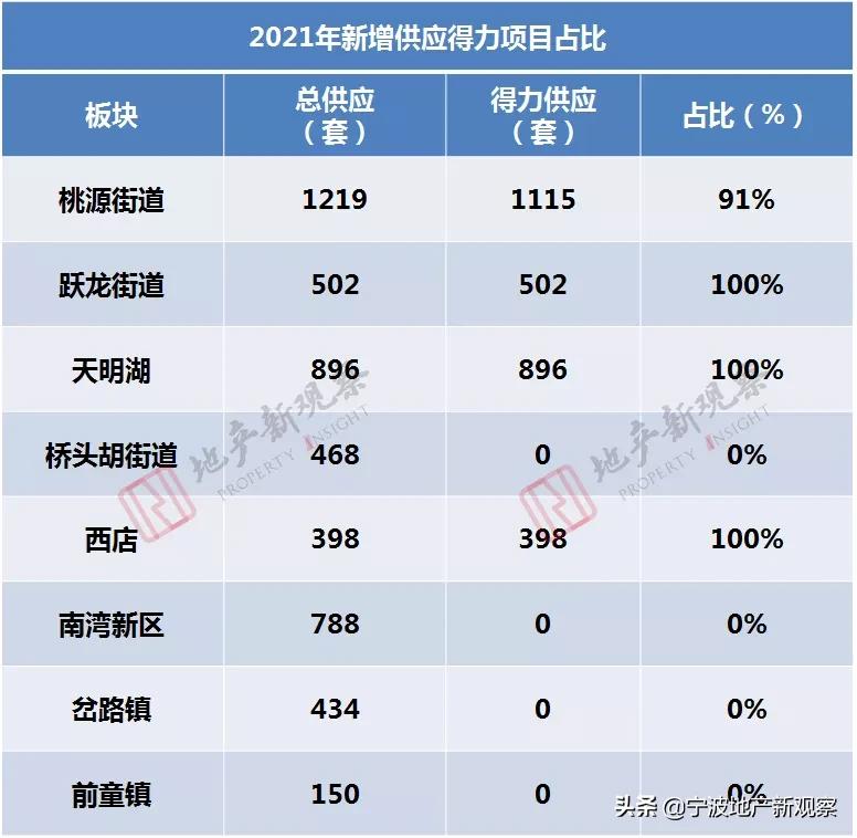 宁海怪象,得力一家独大,对当地楼市有怎样的影响?