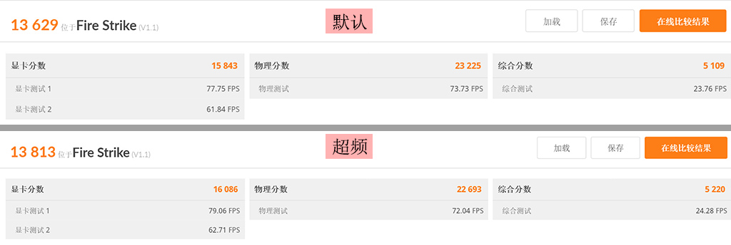 rx580极光版与rx590极光特别版,rx580和rx590gme买哪个好点