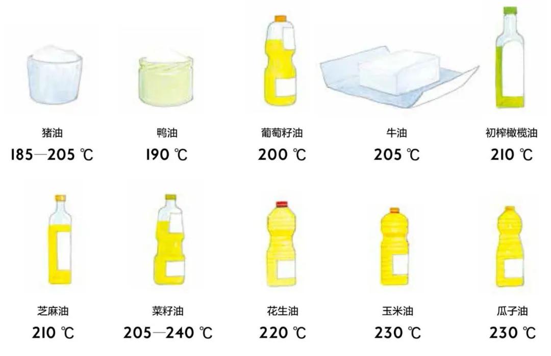 告诉妈妈们吃的油该怎么选,怎么选择炒菜的食用油