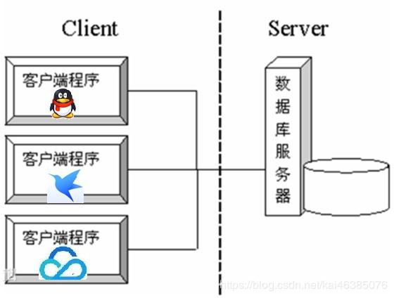 java编程入门培训,java系统怎么编程