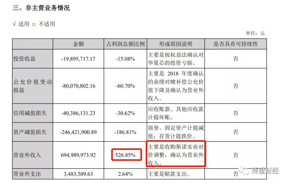 主营业务收入几乎“腰斩”，股价承压的国民技术还能“翻身”吗？