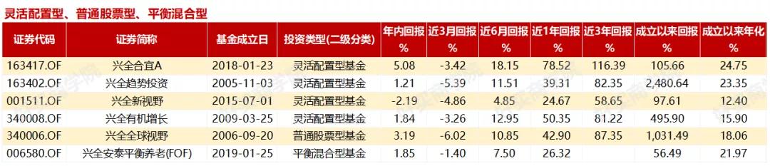 兴全基金口碑,兴全基金公司有几只基金