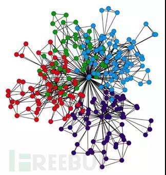 追踪掠食者:地下灰产如何撸死创业公司?