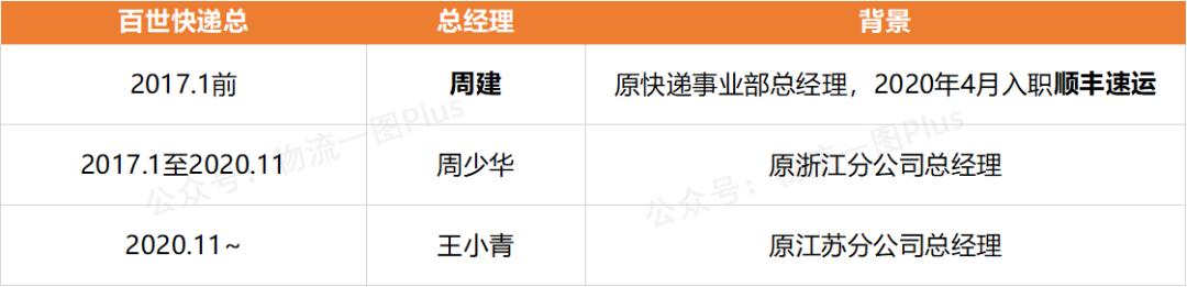 周少华抖音,菜鸟周少华