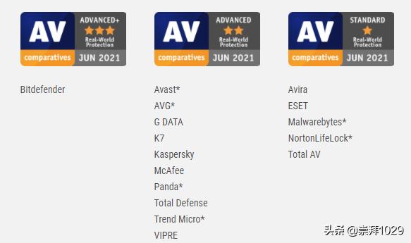 windows10什么杀毒软件最好用,windows10系统杀毒软件用什么