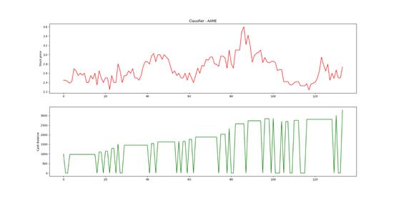 利用机器学习炒股,利用机器学习算法进行房价预测