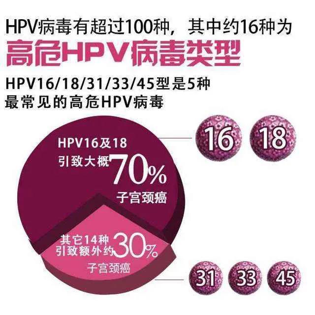 何为hpv,hpv疫苗二价四价九价接种年龄