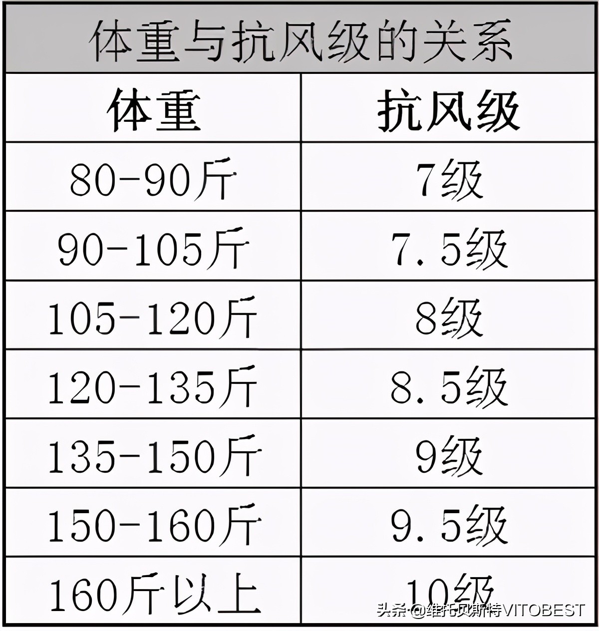 瘦人健身能跑步吗？别再傻傻地运动了