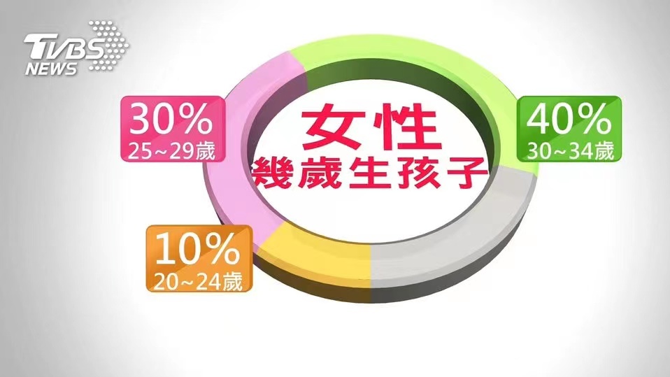 生育率超低新办法,国家生育率低怎么办
