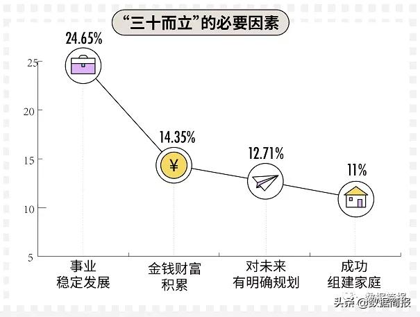 三十而立的90后告诉你,三十而立的90后们如今混得还好吗