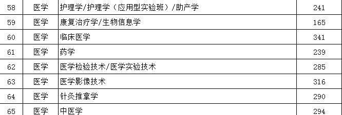 全日制专科升本科考试科目,专科升本科的唯一一次考试