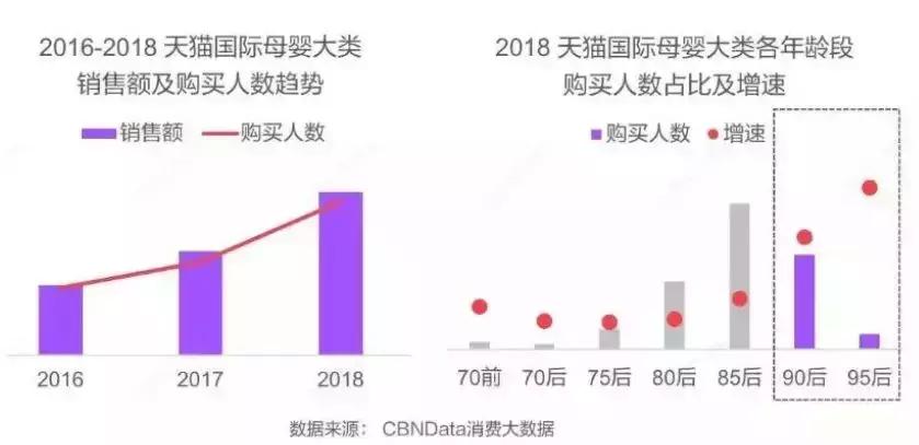 A2需求快速增长，澳洲能恩开启超级A*奶2**粉新时代