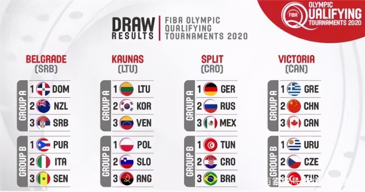 东京奥运会三大球收官,东京奥运会三对三篮球比赛排名