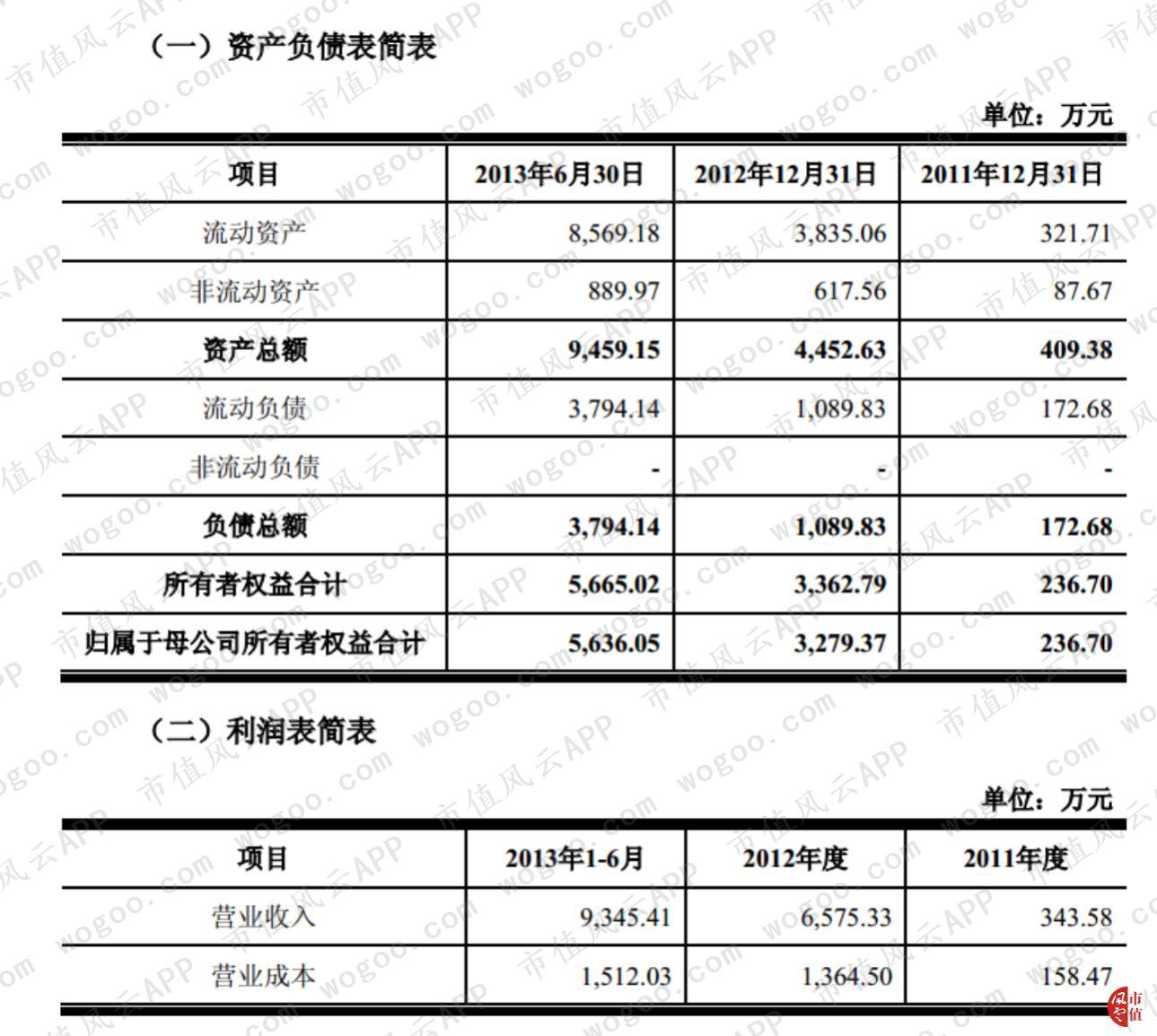 天舟文化深度分析雪球,天舟文化的财报数据