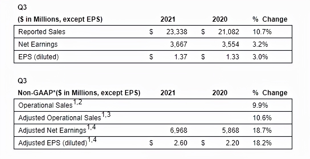 强生集团发家史,强生集团有什么成就