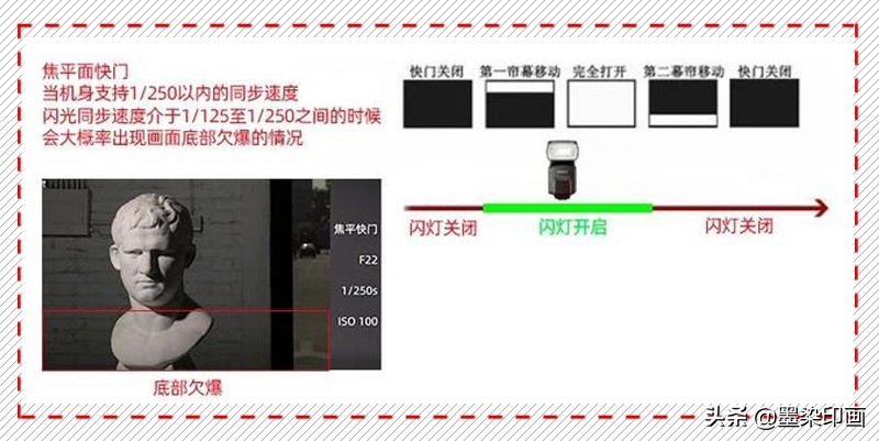 创造性地运用闪光灯，一文教会你用好闪光灯“高速同步”