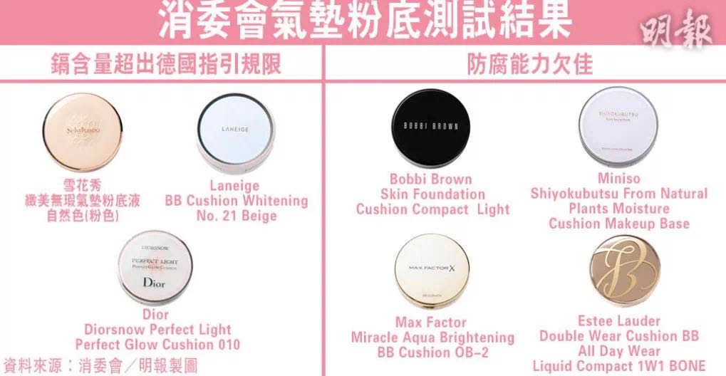 气垫粉底说明含香精致癌吗,大牌气垫粉底有害物质