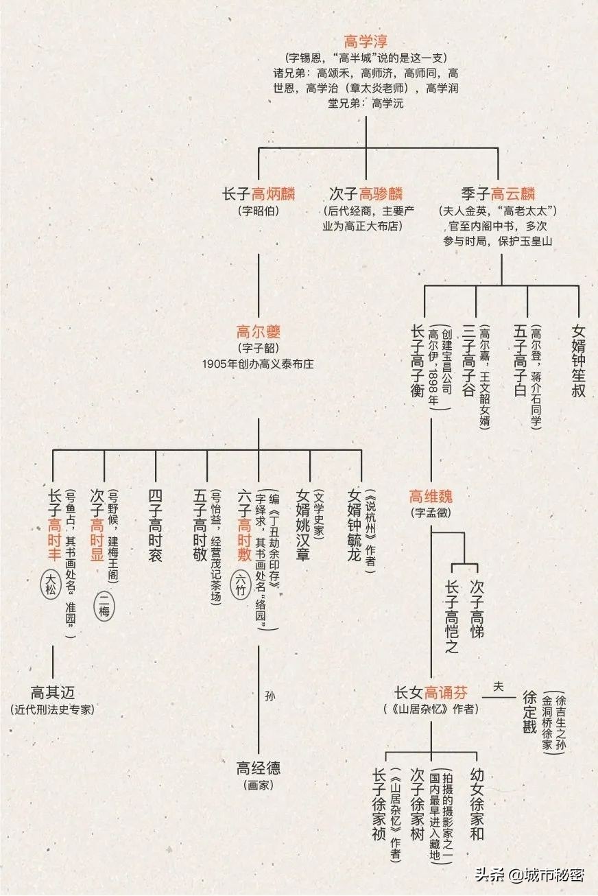 曾经的杭州第一大家族,杭州十大望族
