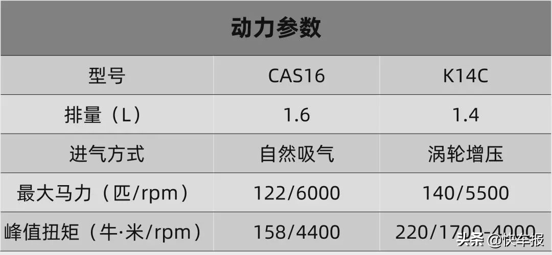 长安铃木骁途怎么样,铃木骁途公认缺点