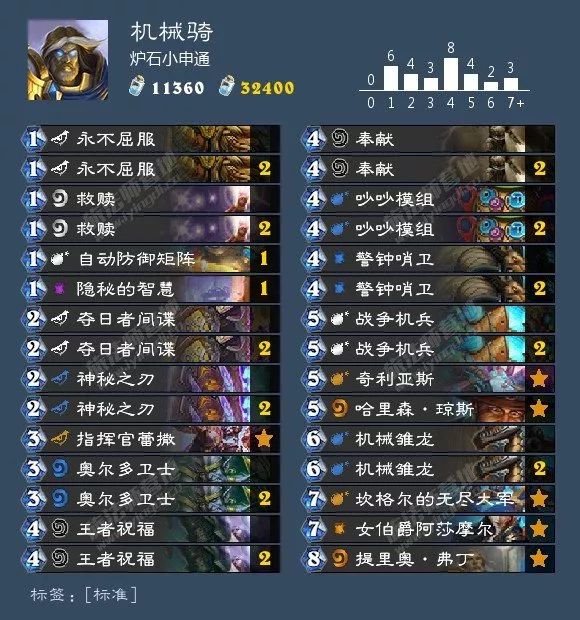 炉石环境周报：猎人三服登顶，出场率超40%！