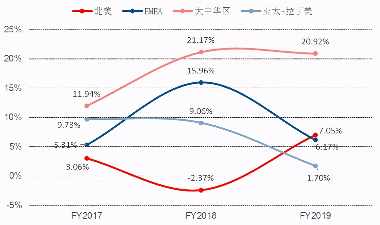 压倒耐克们的最后一朵棉花