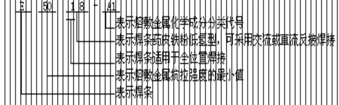 焊条符号及含义,焊条的字母符号大全