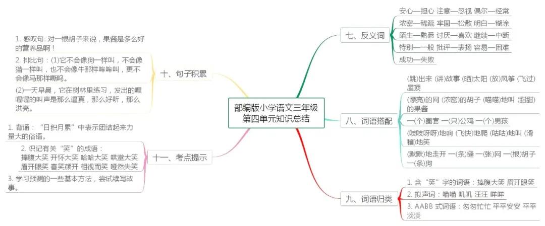部编版三年级语文上册必背内容,三年级语文童年的水墨画思维导图