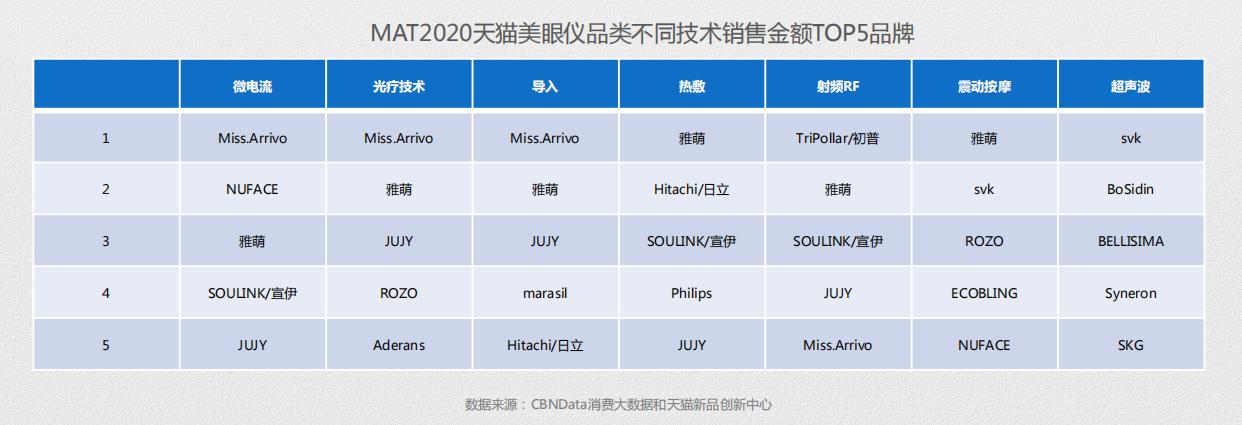 美眼仪产品的波段,美眼仪全新上市