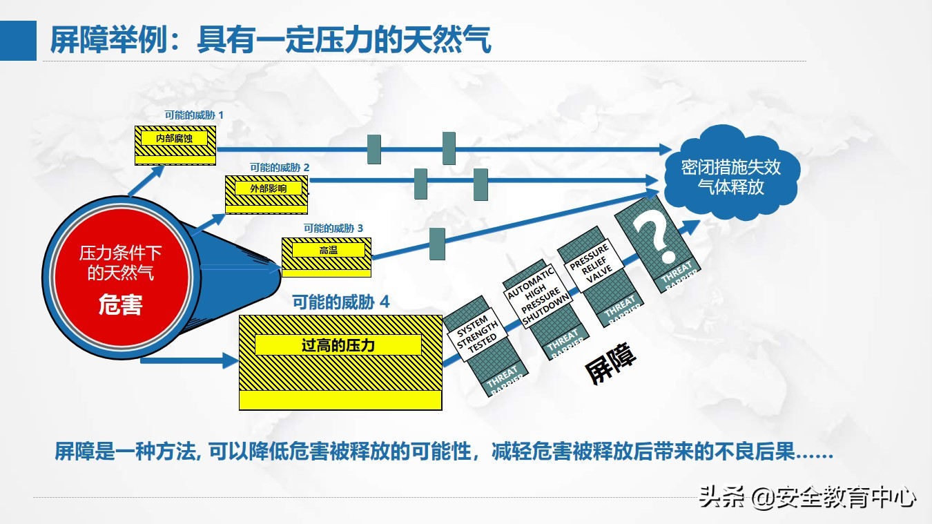 风险管理现状,风险分析及管理表格