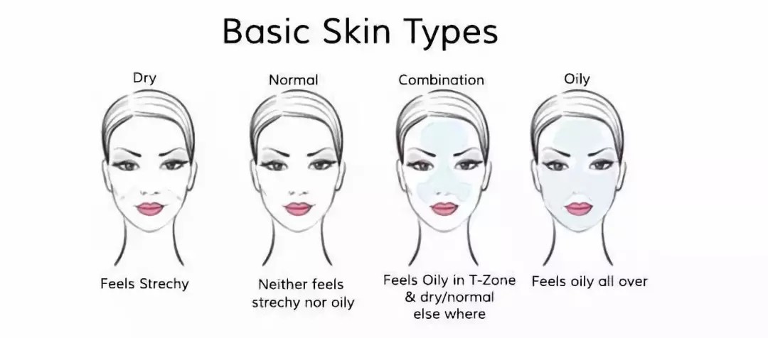 男士护肤普通实用,男士基本护肤平价