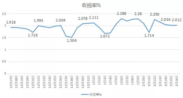 年底大考|这九部2019年的霸屏剧，你看了几部？（煜聪文化研究）