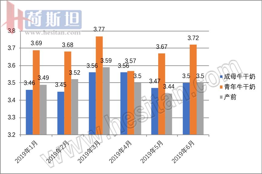 克拉玛依绿成乳业简介,克拉玛依绿成奶牛养殖基地