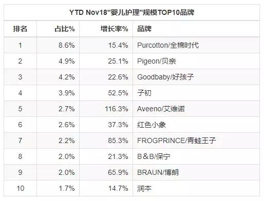 2019母婴类目,母婴行业2019新品