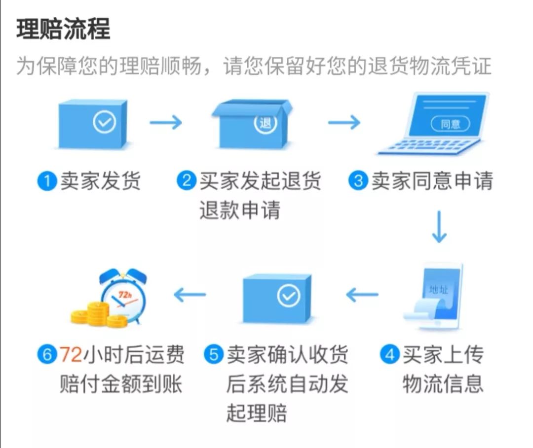 越来越多淘宝商家关掉运费险,淘宝卖家关闭运费险后还在上涨