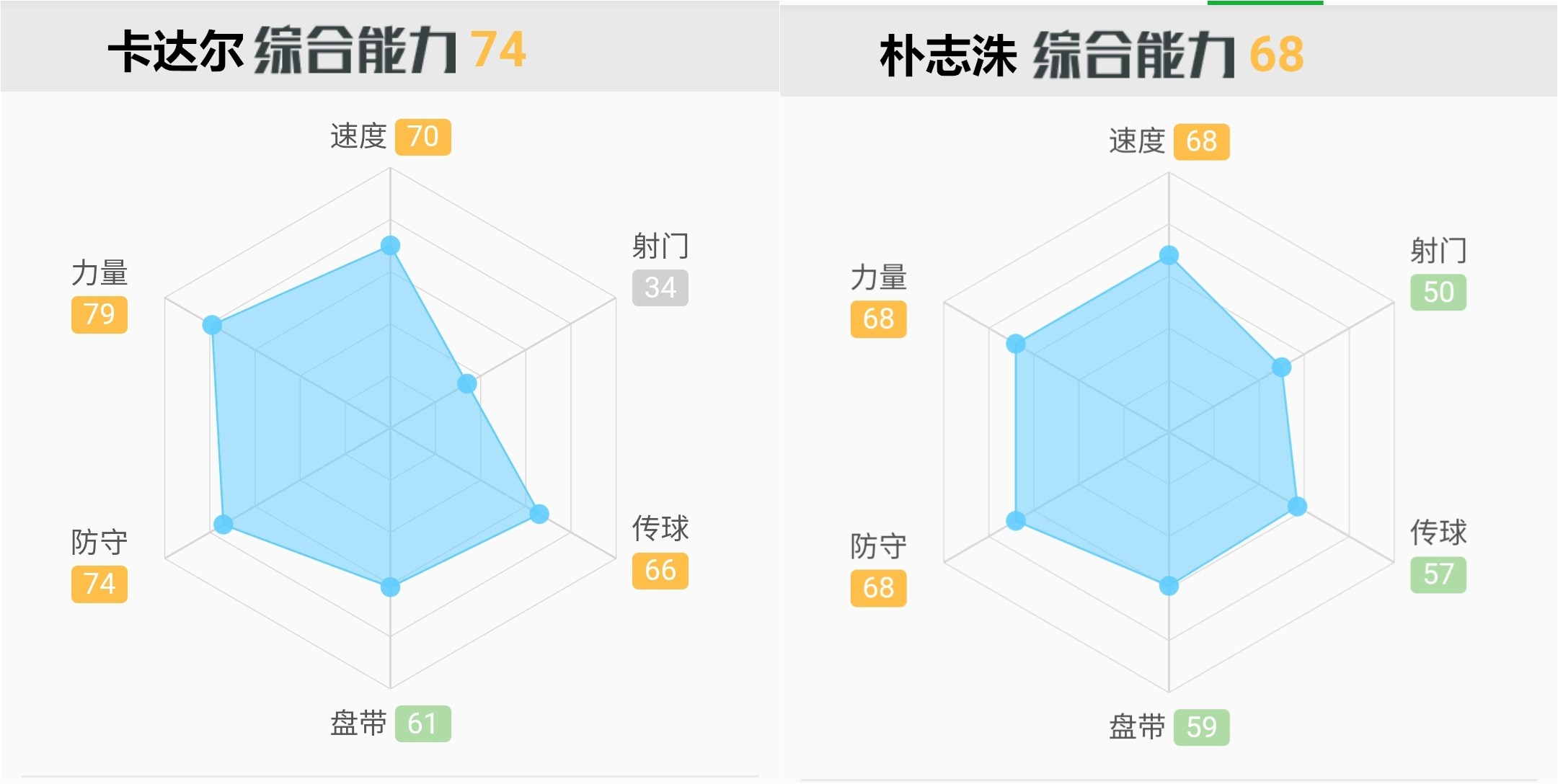深度：鲁能争冠最后拼图卡达尔，数据详解性价比到底多高