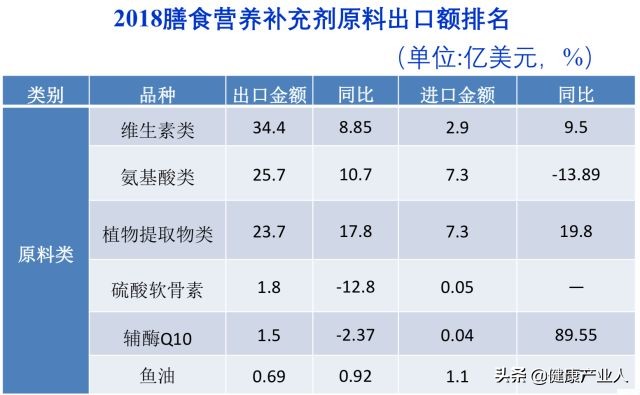 保健品整顿严查多久,保健品乱象为何屡禁不止