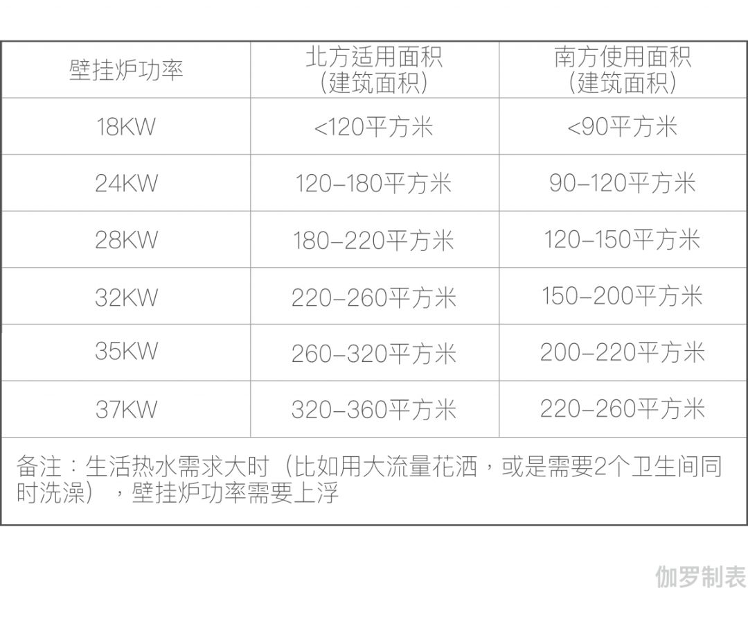 成都冷凝壁挂炉欢迎选购,燃气壁挂炉怎么选购