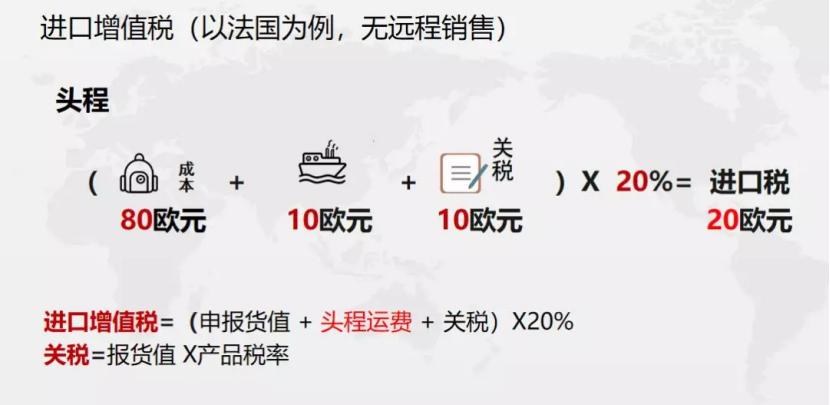 电商要闻:意法西VAT解密私家干货大分享